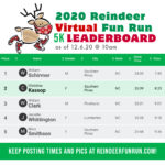 Reindeer Fun Run 5k Leaderboard